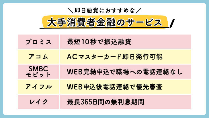 即日融資に対応したカードローン
